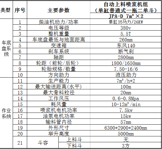 單缸噴漿車 單料斗 技術參數.jpg